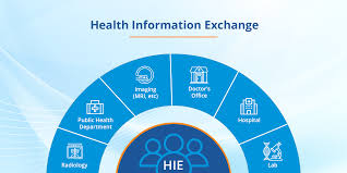 #Interoperability & #healthinformationexchange improves services delivered by clinicans ultimately leading to timely sharing of accurate data to care teams which delivers better #patient experiences & outcomes.