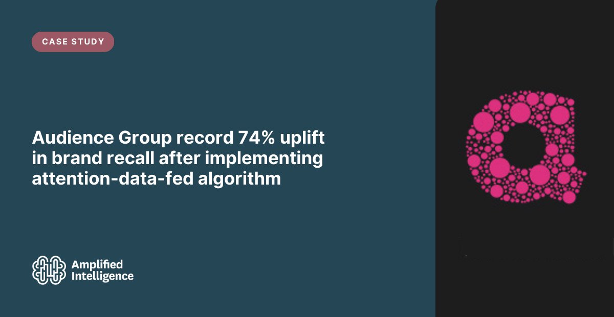 Amplified_Co's tweet image. Some truly fantastic results working with our friends at Audience Group 📈

A 2023 collaboration using our #attentiondata helped them select &amp;amp; win ad auctions that were deemed most likely to boost ad recall.  #amplifiedintelligence #attentioneconomy bit.ly/42Aa2gj