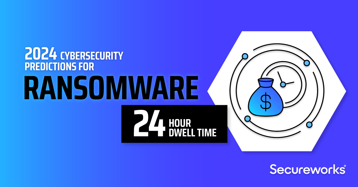 ICYMI: Secureworks experts predict that #ransomware & data theft actors will continue to prioritize speed to evade detection. Researchers note that the #dwelltime has plummeted from 4.5 days to less than 24 hours. See more of our 2024 predictions here: scwx.us/wg