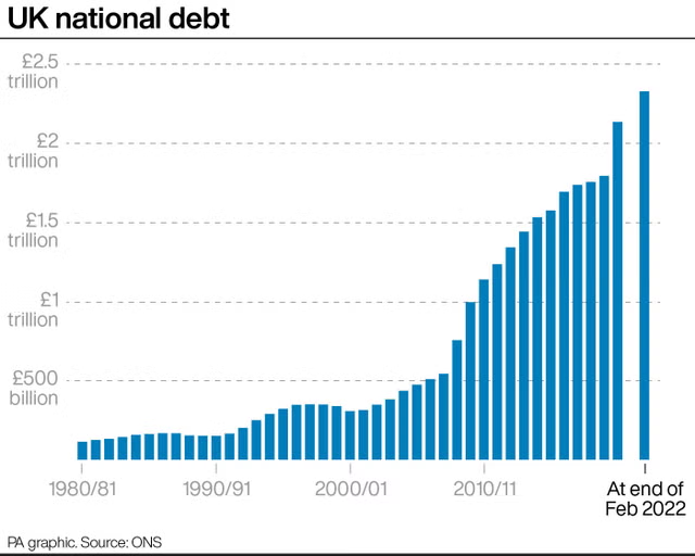 BabkaBubu's tweet photo. @dirkdirk55877 @GBNEWS @RicHolden Some truth from the ONS. Contrary to popular belief, the Tories are the party of high UK borrowing and low debt repayment. The maths if you're interested, by @RichardJMurphy (Prof of Accounting): https://t.co/dqdM3SO5aq https://t.co/dlFuYF9FBI