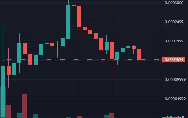 pumponsol's tweet photo. GOOD LAUNCH FOR $PUMP 🚀🚀
WE ARE READY TO TAKE THIS TO THE NEXT LEVEL 
IT'S TIME TO #PUMP IT UP !! https://t.co/WJEJk8BSxr