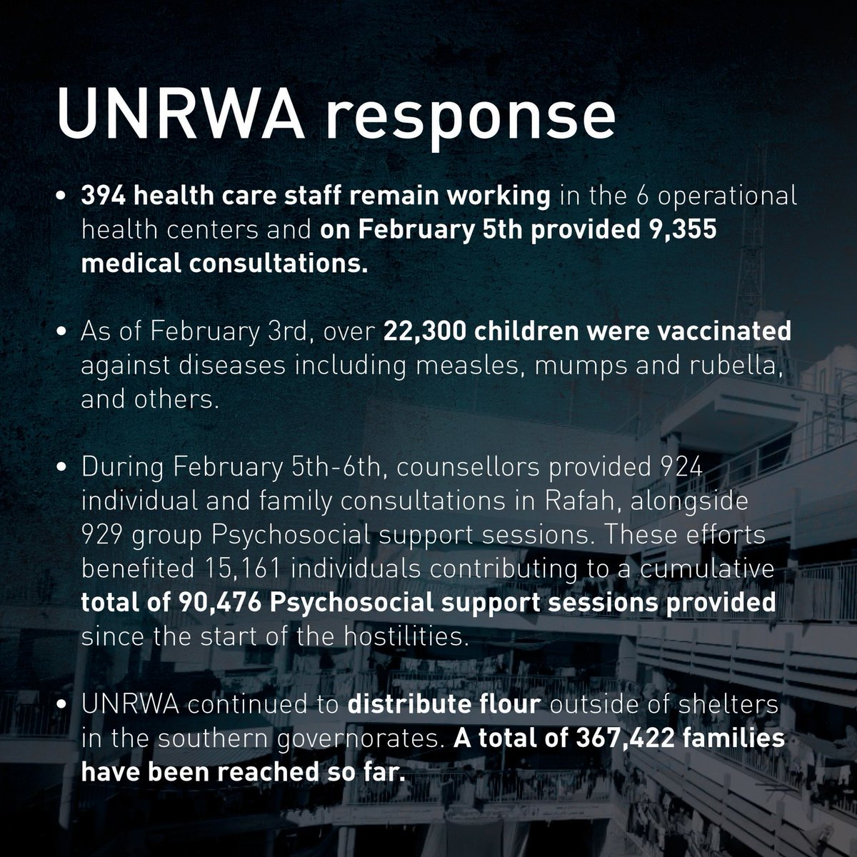 Day 128 of the #Gaza crisis. Here is the latest situation report as of February 10. This is forced displacement and a humanitarian tragedy of catastrophic proportions.  Take action now: unrwausa.org