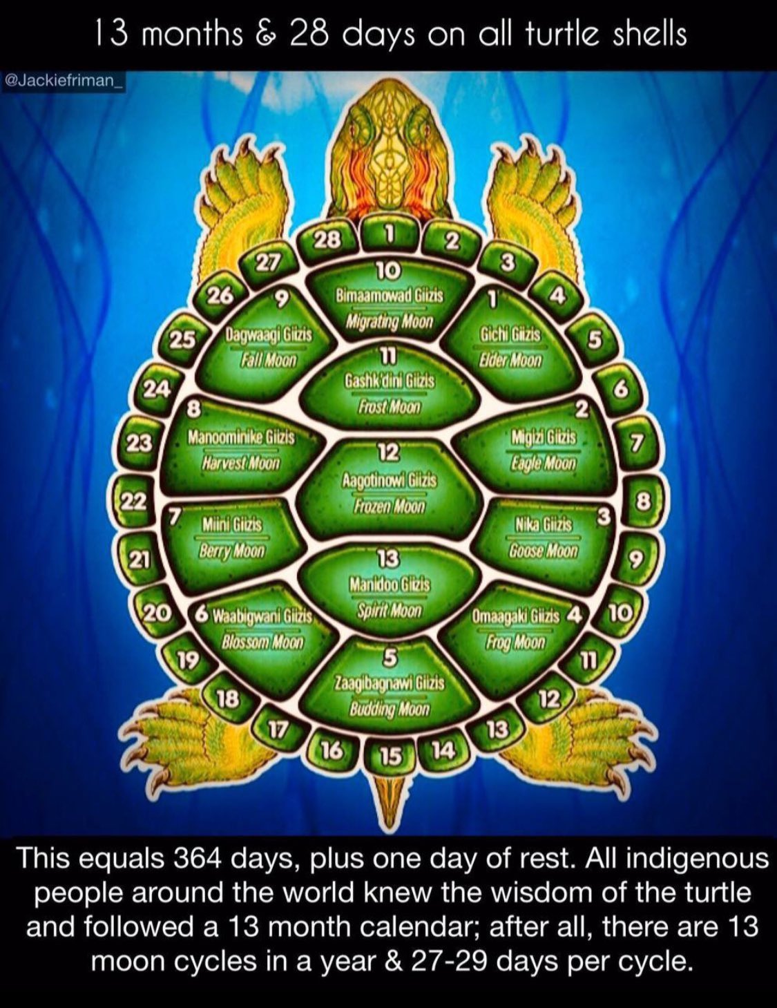 13-month-zodiac-calendar-60-photos-astrologytoyou