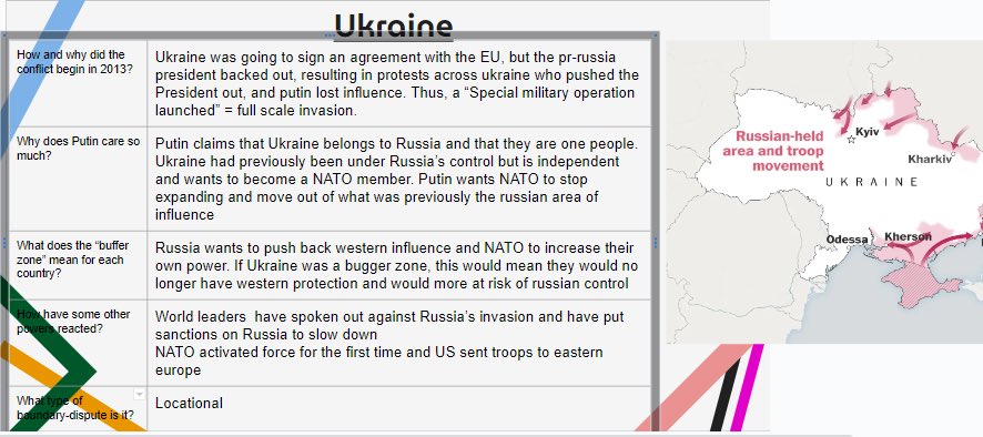 Starnes_teaches's tweet image. First time reaching AP Human Geo this year so I’m not using as many #eduprotocols as I would like but this #ThickSlide was an easy one to spot!