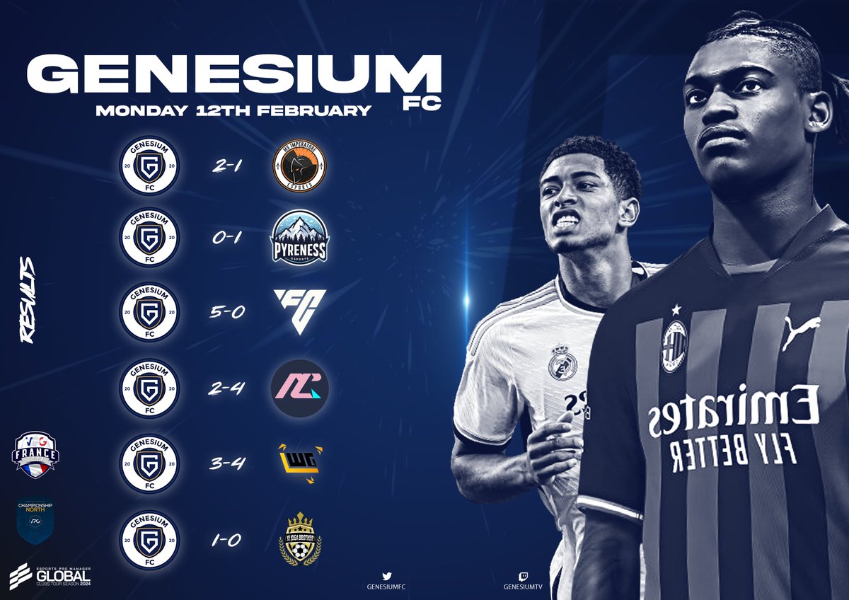 GenesiumFC's tweet photo. RΓ©sultats de la soirΓ©e β½οΈ
π @epromanager β’ Globals C. T. πͺπΊ
βοΈ 3 - 4 π @LWGInside
π @VPGEurope β’ Premier A πͺπΊ
βοΈ 0 - 1 π @PyrenessGaming
βοΈ 2 - 4 π @AguiasCP
π @VPGFrance_ β’ Ligue 2 π«π·
βοΈ 2 - 1 π @MSImperatore
βοΈ 5 - 0 π #FinalFlush
βοΈ 1 - 0 π @joga_xi https://t.co/skWmPSX1MA
