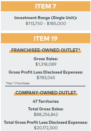 Tim Michaels - Franchise Consultant tweet media