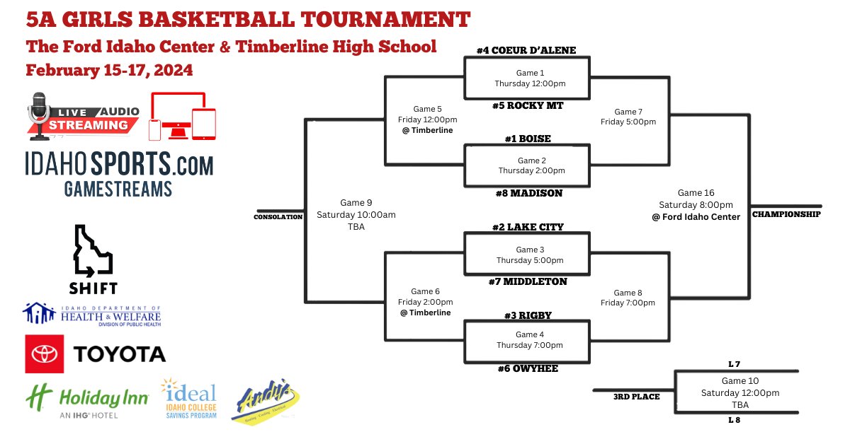 5A Girls State Tournament Bracket
More: bit.ly/3SUTXhM