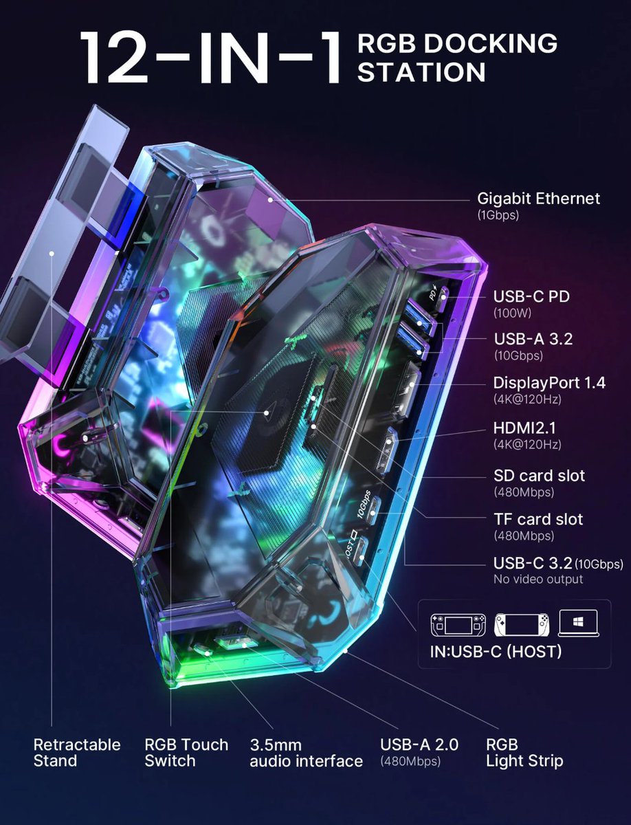 Asus_ROG_Ally's tweet photo. Here´s a little short one on the new HB1201S RGB Dock from @jsauxofficial .

I will post a longer review on this one later, but until then, here´s a short. The S version supports VRR, ALLM, QFT and HDR and the 30w turbo mode on the Ally shouldn´t be a problem.

I really love the transparent case on this one since it gives a super nice shine when the RGB is on!

Keep your eyes open for a longer review soon!

https://t.co/1Hi3MXvo7X