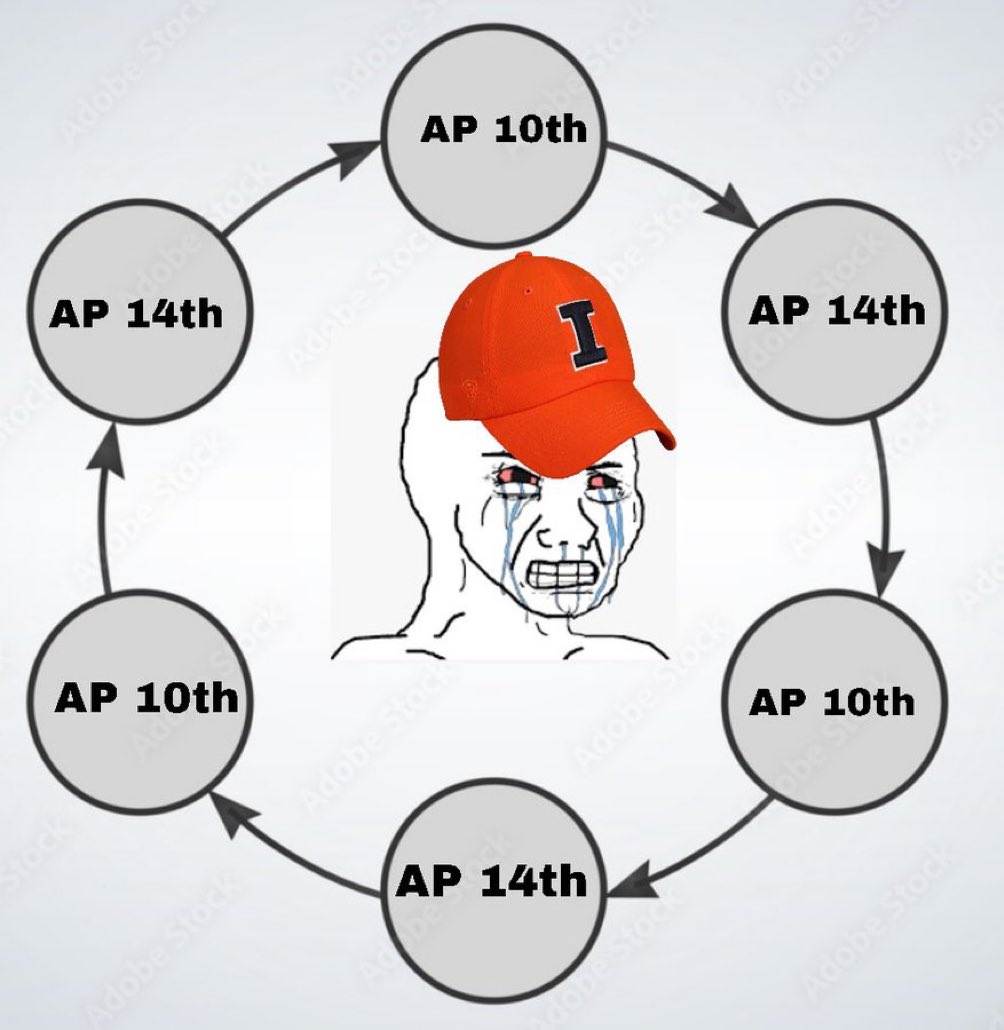 AyoNewEra's tweet photo. @IlliniMBB https://t.co/JGL0QN8D3S
