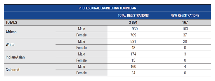 ChangingthingsS's tweet photo. "Stage 6 loadshedding clear sabotage" ~
@MbalulaFikile
@GovernmentZA @DepartmentPWI must embrace engineering practitioners #technicians civil engineering TVET graduates and award tenders for construction works to contractors >51% owned by them. #PutEducationFirst @HigherEduGovZA https://t.co/tBHZzf0HbB