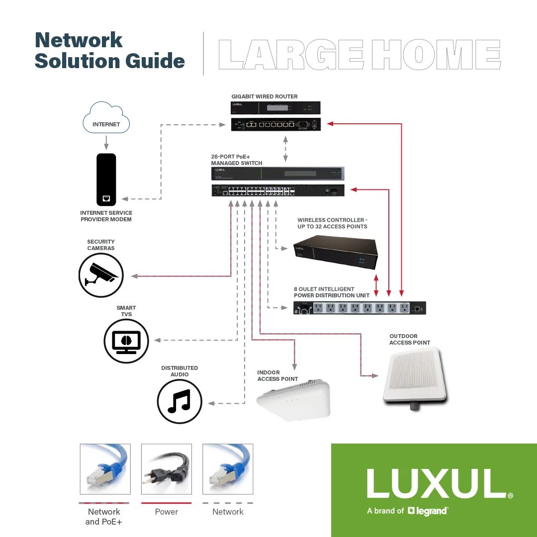 Our Large Home Solution Guide makes it easy for you to make sure you have everything you need for a rock-solid #network on your next install. 🔥 What are you waiting for? Check out the full guide with an included BOM at the link below. 💪
➡️ tinyurl.com/ysd2x9re
#Luxul #WiFi