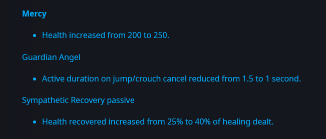 skiesti_'s tweet photo. MERCY PATCH NOTES 😇‼️

- Guardian Angel Active Time reduced from 1.5 to 1 second. Jump/Crouch GA's will be 2.5s total instead of 3s

- Sympathetic Recovery health recovered increased from 25% to 40% of healing done https://t.co/Rfy561RJyO