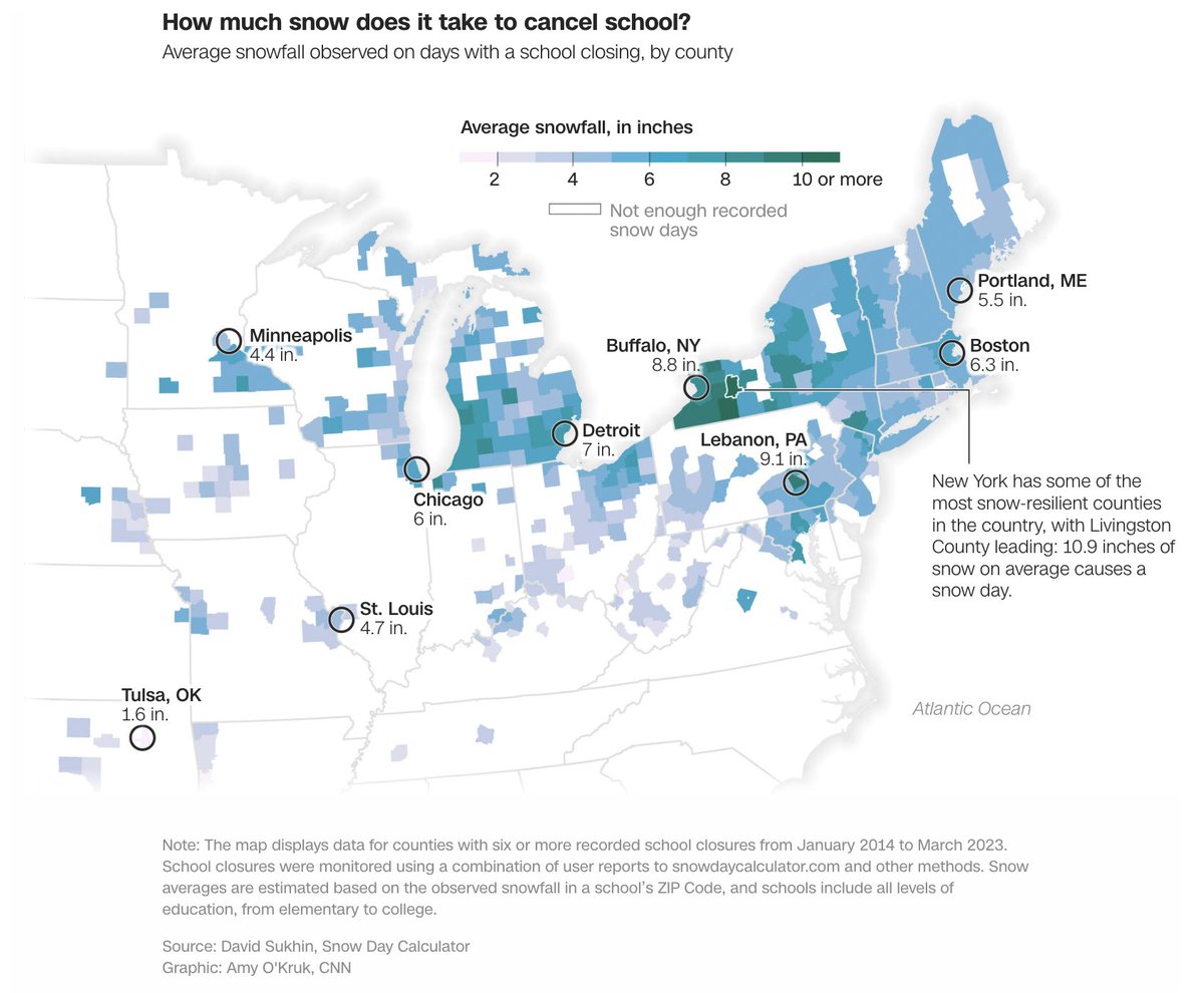 NEW: How much snow leads to a snow day across the US? My latest visual story diving into snow days and how many inches of snow on average cause school closures in different places across the country ❄️❄️ 🧵 A visuals thread: