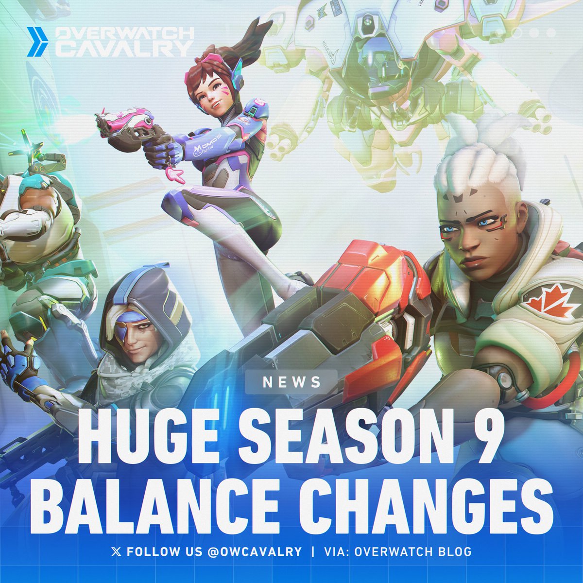 OWCavalry's tweet photo. The #Overwatch2 Season 9 Patch Notes are HERE! 📋

💥 Most damage-dealing projectile sizes have been increased.
🏥 Hero health pools increased by 15-25%.
🔵 Ultimate ability costs increased by 10%.
🩹 All heroes now regenerate 20 health per second after 5 seconds of not taking damage.
💉 Support Role Passive now reduces the delay before regeneration begins by half.
🔫 Damage Role Passive now reduces enemy healing received by 20% for 2 seconds by dealing damage.
👊 Quick Melee damage increased from 30 to 40.

🐰 DVa
→ Pilot health increased from 150 to 175.
→ Mech armor increased from 300 to 375.
Self Destruct:
→ Explosion maximum damage increased from 900 to 1000.
→ Inner explosion radius (range for maximum damage before falloff begins) increased from 4 to 6 meters.

👊🏿 Doomfist
→ Health increased from 300 to 375.
Rocket Punch:
→ Max impact damage increased from 50 to 75.
→ Max wall slam damage increased from 30 to 40.

👑 Junker Queen
→ Health increased from 300 to 375.
Rampage:
→ Wound damage over time increased from 60 to 90.

💪🏾 Mauga
→ Health increased from 300 to 400.

🐴 Orisa
→ Armor increased from 275 to 350.

🔮 Ramattra
→ Health increased from 200 to 275.

🛡️ Reinhardt
→ Health increased from 200 to 250.
→ Armor increased from 250 to 275.
Rocket Hammer:
→ Damage increased from 85 to 100.
Charge:
→ Wall impact damage increased from 225 to 275.

🐽 Roadhog
→ Health increased from 550 to 650.

🎼 Sigma
→ Shields increased from 200 to 275.

🦍 Winston
→ Health increased from 200 to 225.
→ Armor increased from 200 to 250.
Tesla Cannon:
→ Damage increased from 60 to 75 damage per second.
Primal Rage:
→ Punch damage increased from 40 to 50.

🐹 Wrecking Ball
→ Armor increased from 100 to 175.

🫧 Zarya
→ Health increased from 100 to 175.
Particle Cannon:
→ Primary fire beam width increased from 0.15 to 0.2 meters.

👢 Ashe
→ Health increased from 200 to 250.
B.O.B:
→ B.O.B.’s weapon damage increased from 14 to 17.

🧢 Bastion
→ Health increased from 200 to 250.

🤠 Cassidy
→ Health increased from 225 to 275.
Deadeye:
→ Initial damage rate increased from 130 to 150.
→ Damage rate increased from 260 to 300.

🔵 Echo
→ Health increased from 200 to 250.
Focusing Beam:
→ Width increased from 0.2 to 0.25 meters.
Duplicate:
→ Maximum combined health value increased from 300 to 350.

🐲 Genji
→ Health increased from 200 to 250.
Dragonblade:
→ Swing recovery decreased from 0.9 to 0.7 seconds.

🏹 Hanzo
→ Health increased from 200 to 250.
Storm Arrows:
→ Damage increased from 65 to 75.
→ Cooldown reduced from 10 to 8 seconds.

💣 Junkrat
→ Health increased from 200 to 250.
Frag Launcher:
→ Base projectile size reduced from 0.25 to 0.2 meters.

❄ Mei
→ Health increased from 250 to 300.

🚀 Pharah
→ Health increased from 200 to 250.
Rocket Launcher:
→ Recovery reduced from 0.85 to 0.80 seconds.
→ Projectile speed increased from 35 to 40 meters per second.
→ Explosion self-damage reduced from 50% to 25%.
Jet Dash:
→ New Secondary Fire Ability.
→ Provides a quick horizontal boost in the direction Pharah is moving.
→ 8-second cooldown.
Jump Jet:
→ Now restores 50% of Hover Jets fuel and can briefly overfill the maximum fuel amount.
→ Vertical boost height reduced by 20%.
→ Cooldown increased from 10 to 14 seconds.
Concussive Blast:
→ Cooldown decreased from 9 to 7 seconds.
→ Explosion now deals 30 damage to enemy targets.
→ Explosion radius reduced from 8 to 6 meters.
→ Knockback reduced by 10%.
Barrage:
→ Now instantly refills Hover Jets fuel.
Hover Jets:
→ Speed boost increased from 20% to 40%.
→ Now requires landing to recharge fuel.
→ Can now be activated without fuel to slow your descent.

💀 Reaper
→ Health increased from 250 to 300.

🍁 Sojourn
→ Health increased from 200 to 250.
Railgun:
→ Secondary Fire base projectile size reduced from 0.1 to 0.07 meters.

🎖 Soldier: 76
→ Health increased from 200 to 250.

👾 Sombra
→ Health increased from 200 to 250.

🔷 Symmetra
→ Shields increased from 100 to 150.
Photon Projector:
→ Primary fire beam width increased from 0.2 to 0.25 meters.

🧰 Torbjörn
→ Health increased from 200 to 250.

⏫ Tracer
→ Health increased from 150 to 175.

🕷 Widowmaker
→ Health increased from 175 to 200.

💉 Ana
→ Health increased from 200 to 250.

🌊 Baptiste
→ Health increased from 200 to 250.

🪛 Brigitte
→ Health increased from 150 to 200.
Rocket Flail:
→ Damage increased from 35 to 45.

☀ Illari
→ Health increased from 200 to 250.

🦊 Kiriko
→ Health increased from 200 to 250.
Kunai:
Base projectile size reduced from 0.18 to 0.15 meters.

🪷 Lifeweaver
→ Health increased from 175 to 225.

🐸 Lúcio
→ Health increased from 200 to 250.
Soundwave:
→ Damage increased from 25 to 35.
→ Knockback increased 12%.
→ Movement lockout duration increased from 0.3 to 0.45 seconds.

🪽 Mercy
→ Health increased from 200 to 250.
Guardian Angel:
→ Active duration on jump/crouch cancel reduced from 1.5 to 1 second.
Sympathetic Recovery passive:
→ Health recovered increased from 25% to 40% of healing dealt.

🧪 Moira
→ Health increased from 200 to 250.
Biotic Grasp:
→ Secondary fire damage increased from 50 to 65 damage per second.
→ Secondary fire target acquisition radius increased from 0.6 to 0.7 meters.

🤖 Zenyatta
→ Health increased from 75 to 100.
→ Shields increased from 150 to 175.

Learn More about Health Pool and Projectile Size Changes here: https://t.co/i8rv7c2fOi