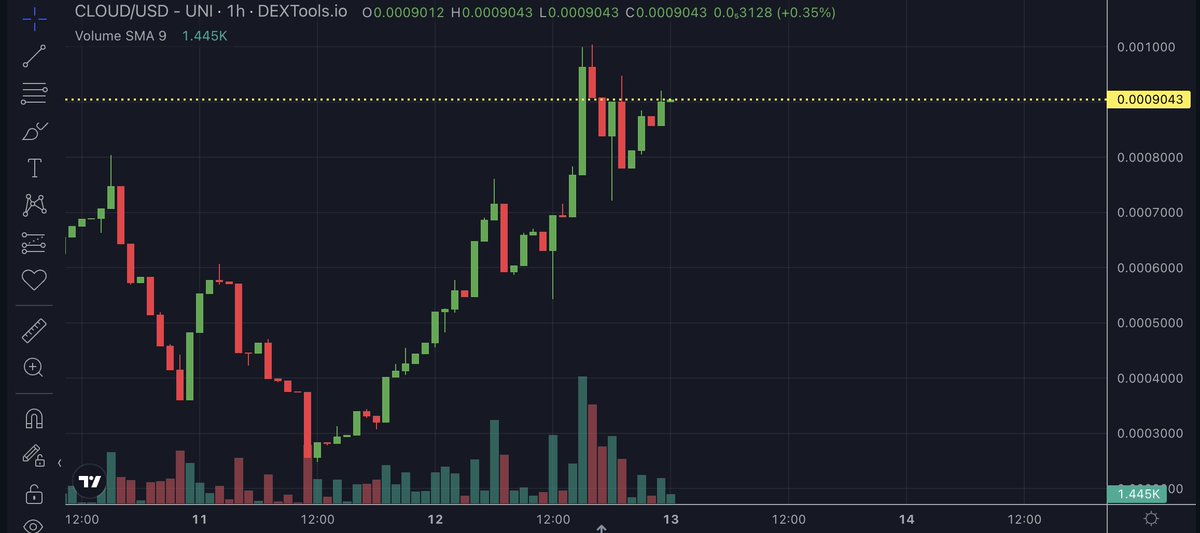 Greetings monke fam!!!

Bringing you an ambitious venture into cloud computing. #DeCloud aims to bring one of the finest Remote Desktop Protocol services brilliantly integrated with blockchain to achieve decentralization and safety as priority.

DS: dexscreener.com/ethereum/0x01b…