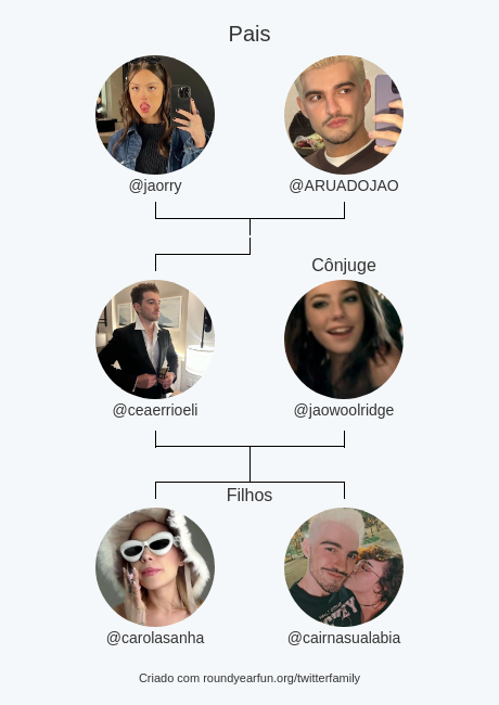 ceaerrioeli's tweet photo. 👨‍👩‍👧‍👦 Minha Twitter Família:
👫 Pais: @jaorry @ARUADOJAO
👰 Cônjuge: @jaowoolridge
👶 Filhos: @carolasanha @cairnasualabia

➡️ https://t.co/NXp34qEAt6 https://t.co/F8jw7Wf8I4