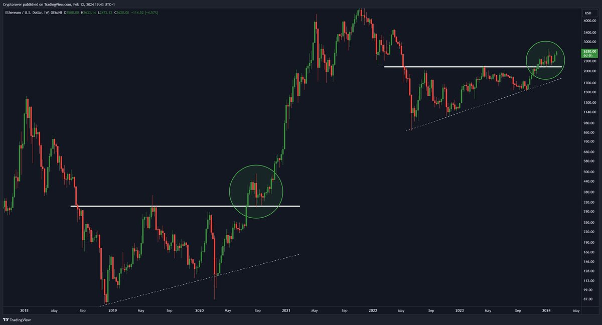Crypto Rover tweet media