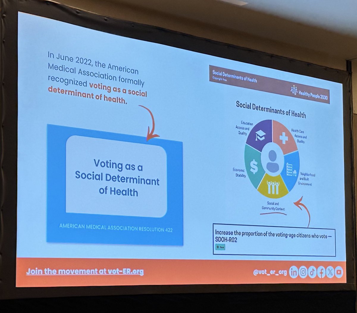 How does voting relate to our health?? “Voting is just one tool to advocate for what we care about - Research shows that our communities are healthier when more voters can participate in the democratic process.” 👏🏽👏🏽👏🏽<a href="/Vot_ER_org/">Vot-ER</a> <a href="/NACHC/">NACHC</a> <a href="/CBWCHC/">CBWCHC</a> #PIForum2024 #NACHC2024 #SDoH