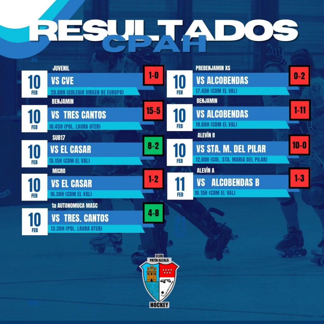 AlcalaHockey's tweet photo. Fin de semana difícil en cuanto a resultados de los equipos del Club pero no en cuanto al trabajo realizado que hará que las siguientes jornadas sean mejores.
Lo importante que seguimos disfrutando del mejor deporte. A seguir trabajando y aprendizaje continuo.
#BaseCPAH https://t.co/niiK1CQvoL