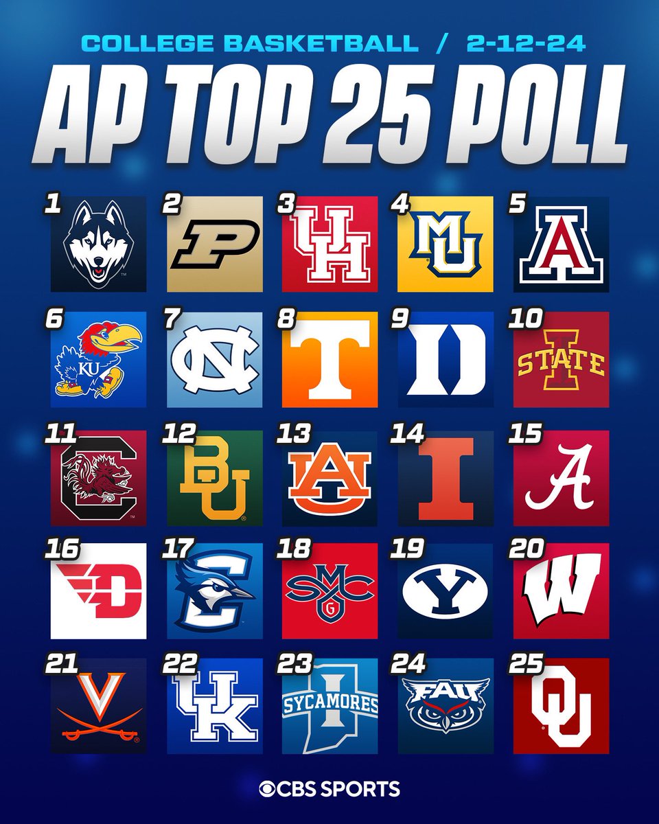 Repost if your team made it on the Week 15 AP Poll 😤