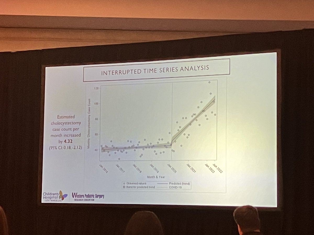 Lorraine Kelley-Quon, MD, MSHS, FACS, FAAP (@lkelley_quon) on Twitter photo BREAKING!!! <a href="/OliviaKeaneMD/">Olivia Keane</a> presents findings from <a href="/HOPE_sci_lab/">HOPE Lab</a> and <a href="/WesternPSRC/">WPSRC</a> identifying an increase in pediatric cholecystectomy during #COVID19 pandemic. Broad implications for regionalization of healthcare for children. <a href="/ChildrensLA/">Children's Hospital LA</a> <a href="/PCSAsurg/">PCSA</a> BREAKING!!! <a href="/OliviaKeaneMD/">Olivia Keane</a> presents findings from <a href="/HOPE_sci_lab/">HOPE Lab</a> and <a href="/WesternPSRC/">WPSRC</a> identifying an increase in pediatric cholecystectomy during #COVID19 pandemic. Broad implications for regionalization of healthcare for children. <a href="/ChildrensLA/">Children's Hospital LA</a> <a href="/PCSAsurg/">PCSA</a>