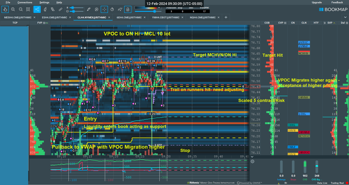RInvestor40's tweet photo. VPOC to ON Hi Traders Lab setup in MCL today.  Nice clean action using @bookmap_pro. #TradersLab #bookmap_pro #Futures #CL_F https://t.co/qkyI1mcaeg