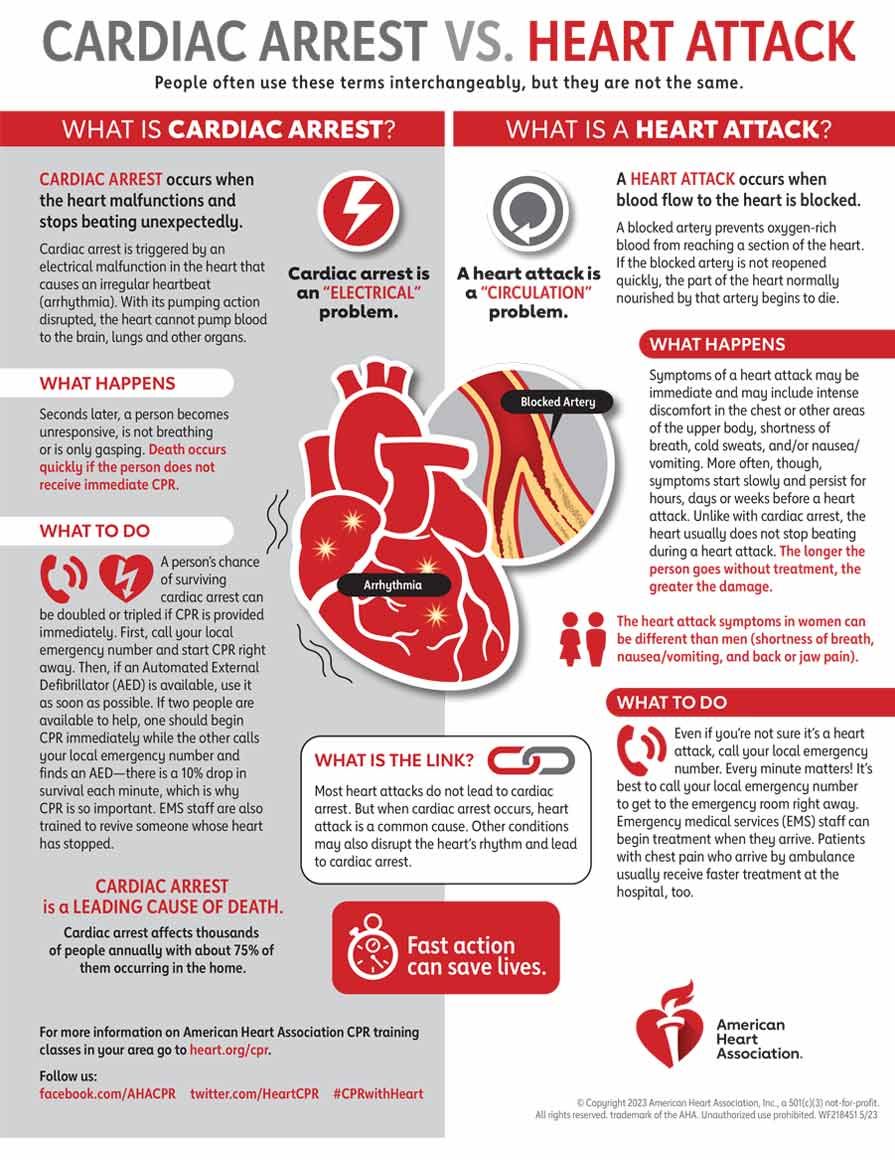 February is #AmericanHeartMonth.  Know what to do if you get a strange feeling in your chest:

CONNECT:  linktr.ee/ActionCatalyst 

#ourhearts #wearred #red #heartmonth #hearthealth #heart  #health #healthy #hearthealthy #chdawareness #heartdisease #nationalheartmonth