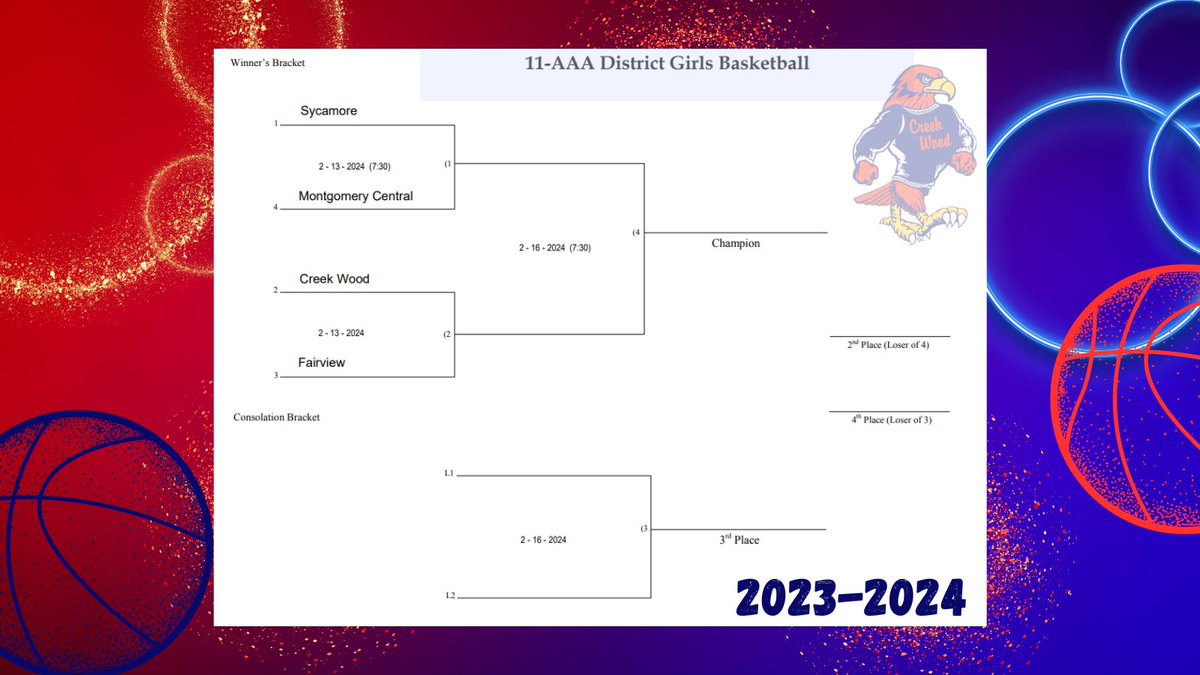 🏀Girls District Tournament Bracket🏀

<a href="/creekwoodhs/">Creek Wood HS</a> <a href="/DicksonSports/">Dickson Sports Media</a> <a href="/DicksonPost/">Dickson Post</a> <a href="/1015TheRide/">WDKN</a> @DCXMRadio <a href="/MainStreetPreps/">Main Street Preps</a> <a href="/BCATHOOPS/">BCAT</a>
