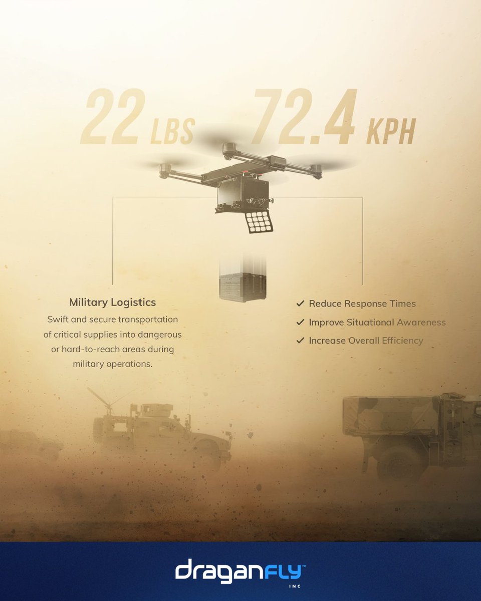 DraganflyInc's tweet photo. Experience unmatched precision and reliability with Draganfly's Commander 3XL drone delivery capabilities. Swift, secure, and tailored for military logistics, boasting a powerful lift capacity of 22 lbs. Elevate your operations with the future of drone technology. https://t.co/UOq73FPRnl