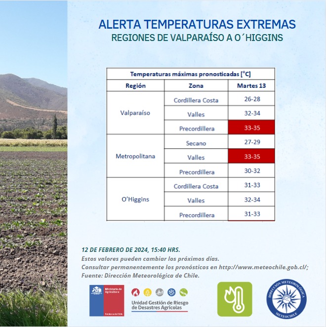 AgroClimaticoCL tweet picture