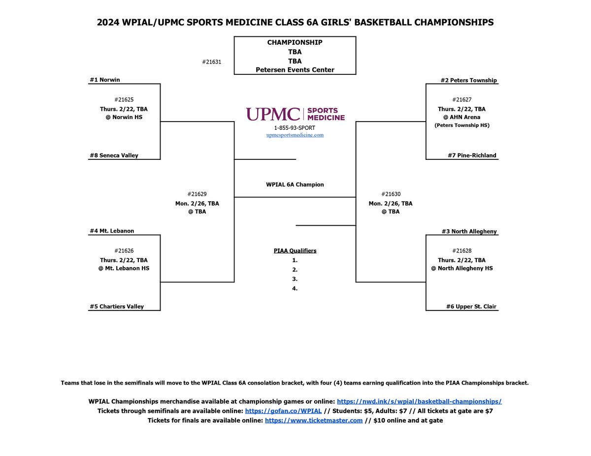 𝟐𝟎𝟐𝟒 𝐖𝐏𝐈𝐀𝐋 𝐂𝐥𝐚𝐬𝐬 𝟔𝐀 𝐆𝐢𝐫𝐥𝐬' 𝐁𝐚𝐬𝐤𝐞𝐭𝐛𝐚𝐥𝐥 𝐂𝐡𝐚𝐦𝐩𝐢𝐨𝐧𝐬𝐡𝐢𝐩𝐬 𝐁𝐫𝐚𝐜𝐤𝐞𝐭

1⃣➡️8⃣ <a href="/norwinathletics/">Norwin Athletics</a>, <a href="/PetersTwpSports/">Peters Township Sports</a>, <a href="/NATigerAthletic/">NATigers</a>, <a href="/MtLebanonSports/">MtLebanon Sports</a>, <a href="/CVColtsAD/">CV Colts Athletics</a>, <a href="/USCSchools/">Upper St. Clair School District</a>, <a href="/PR_RamsAD/">Pine-Richland Athletics</a>, <a href="/SV_Sports/">Seneca Valley Sports</a>

#WPIAL | 🏀🏆