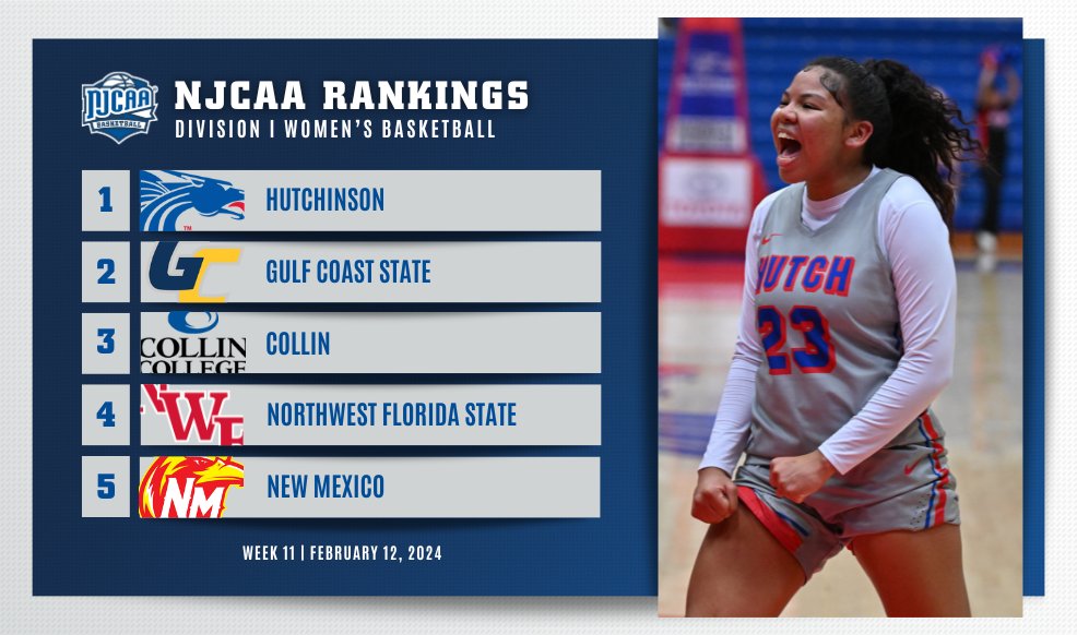 NJCAA Basketball tweet media