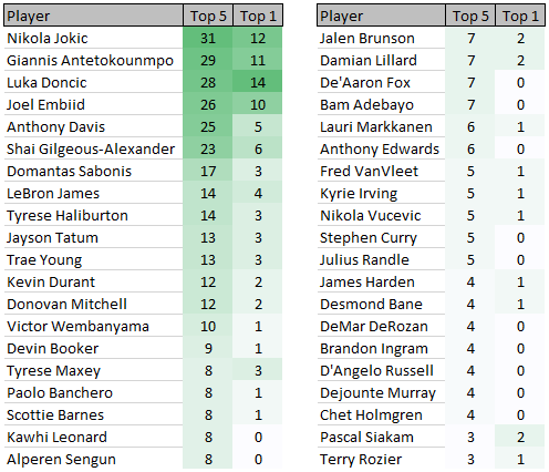 Courtside Pal tweet media