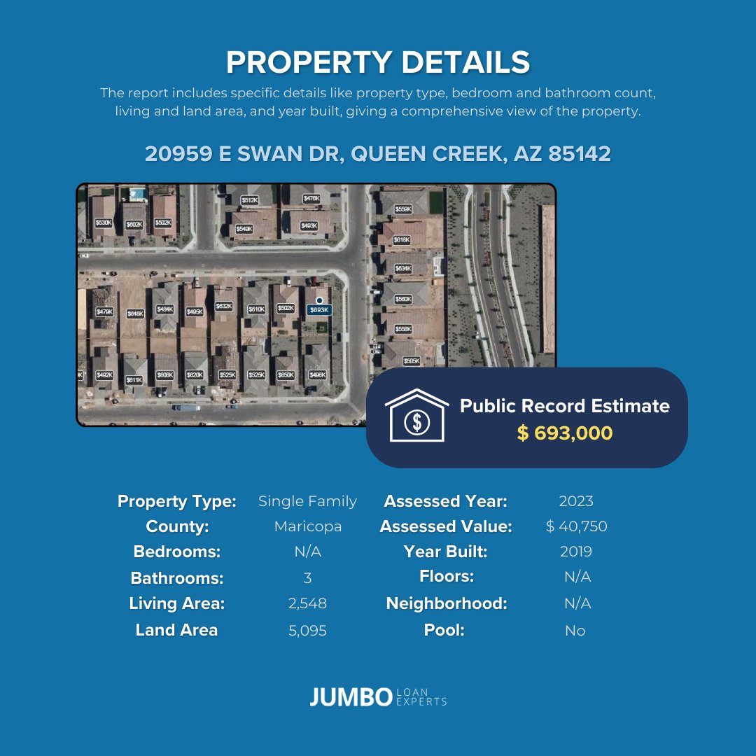 Get more than a report on Queen Creek, AZ's 85142 area, like this analysis of 20959 E Swan Dr. We preapprove mortgages and link you with realtors, too! Start your home-buying journey with Jumbo Loan Experts.

#HomeBuying #QueenCreekRealEstate