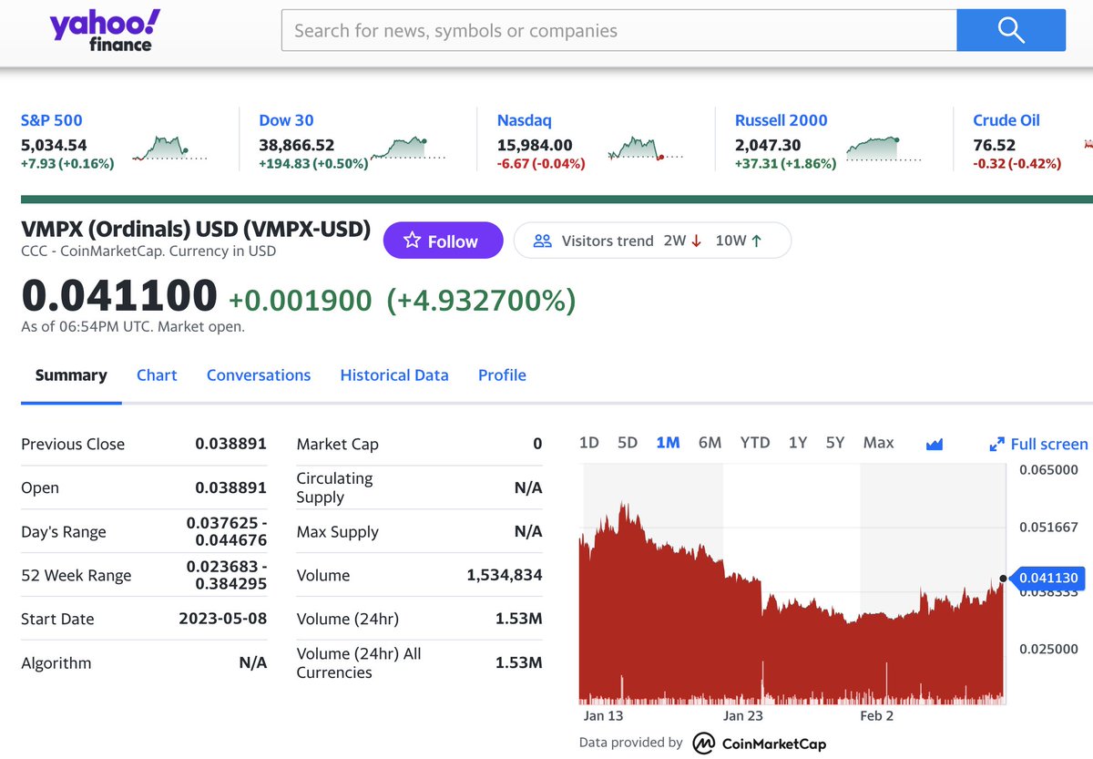 mrJackLevin's tweet image. Nothing to see here... #vmpx on yahoo finance