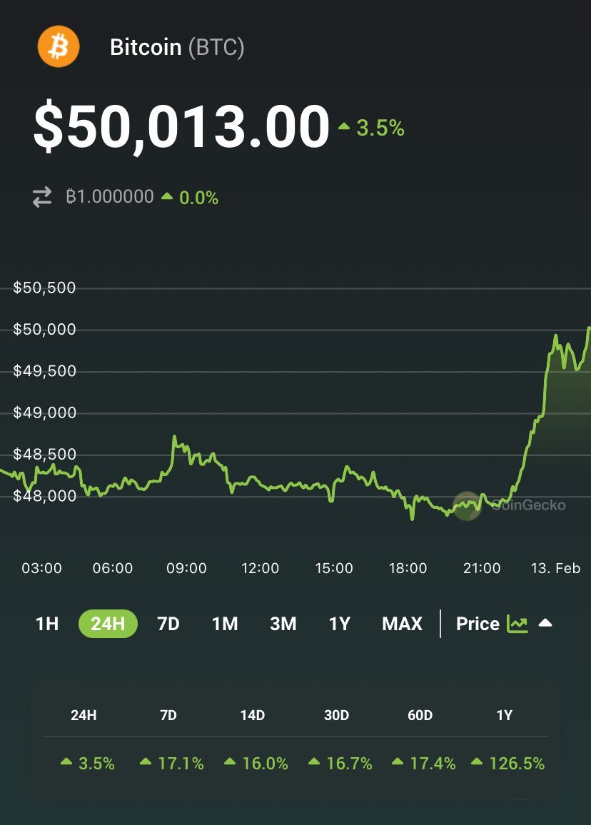 bakery_swap's tweet image. #Bitcoin surpasses $50,000 🚀 Bullish on #Bitcoin ecosystem!

Our Next Launchpad, which is an awesome #BitcoinLayer2 project, will be announced today. Stay tuned!