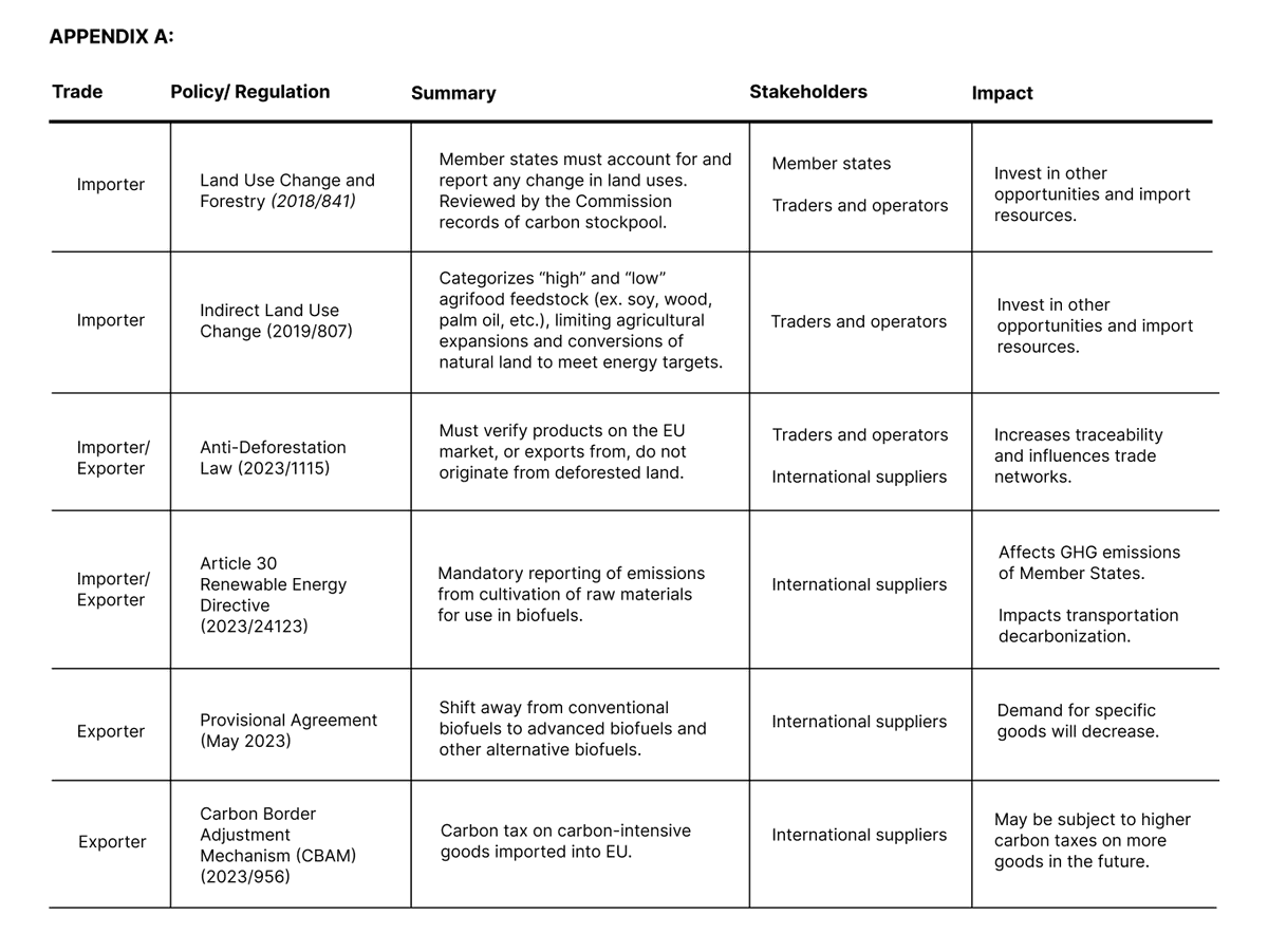 chri_stinalee's tweet photo. Listed below are EU regulations that will impact the #Chemicals industry's supply chain.
Read more here: https://t.co/6Odbd9R08v
(Source: EU Biomass Policies Will Change Your Supply Chain, @ActualHQ ) https://t.co/2Xv1SHPyUA