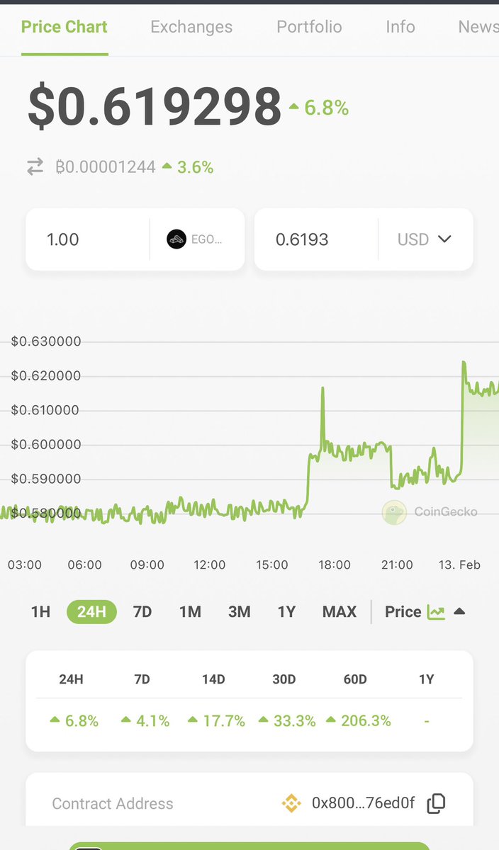 THE EGOLD PROJECT tweet media