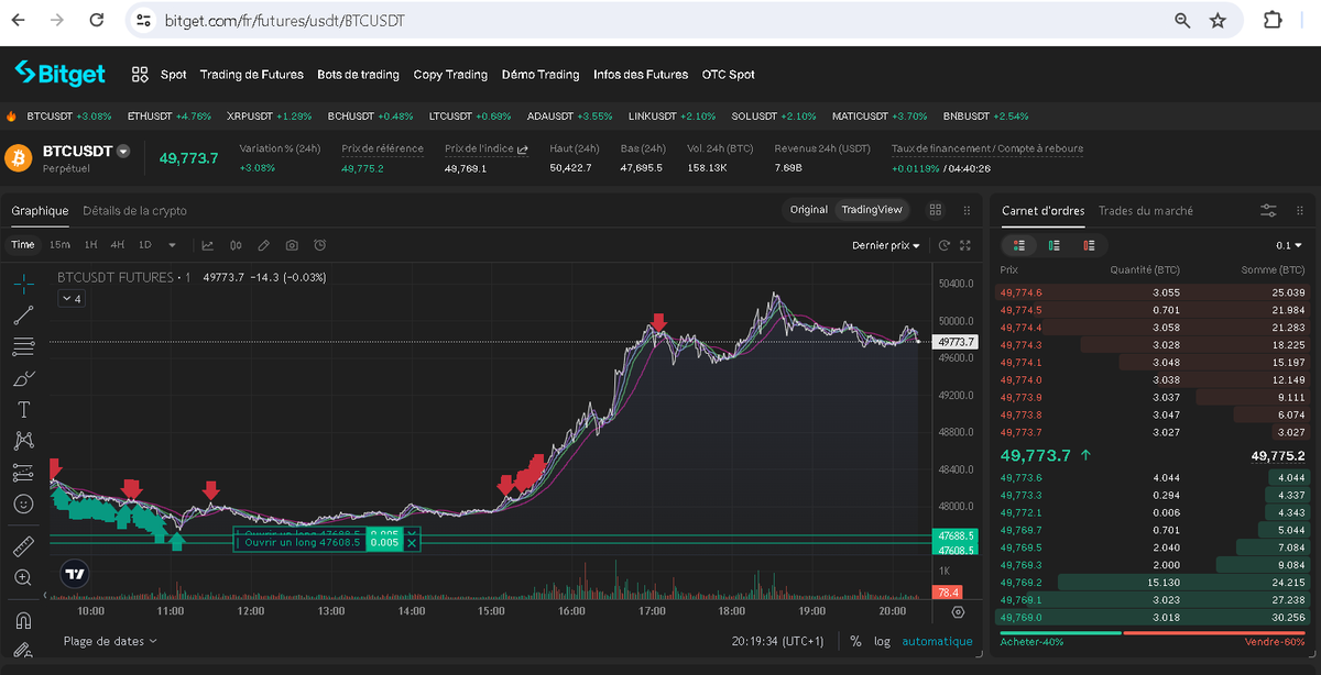 NicoooooooFX's tweet photo. #BTCUSDT above 50K today =)
Thanks to the seller !
FLAT now !
#META_quant
#bitget https://t.co/m0Bpps4BSw