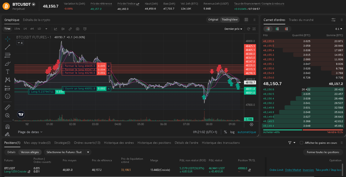 NicoooooooFX's tweet photo. #BTCUSDT above 50K today =)
Thanks to the seller !
FLAT now !
#META_quant
#bitget https://t.co/m0Bpps4BSw