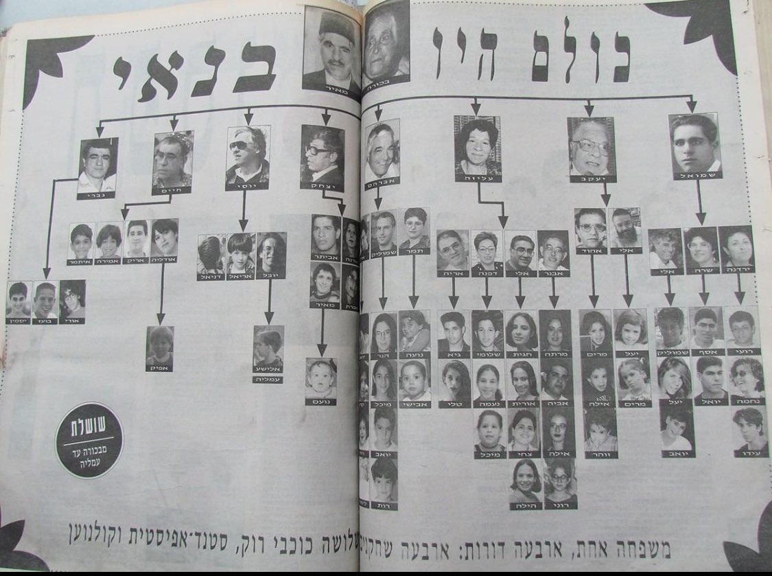 shellycanetti's tweet photo. @shakkedd הנה לך מורחב ומצומצם 
במורחב אני נמצאת 🤭 https://t.co/wmnOllN4nS