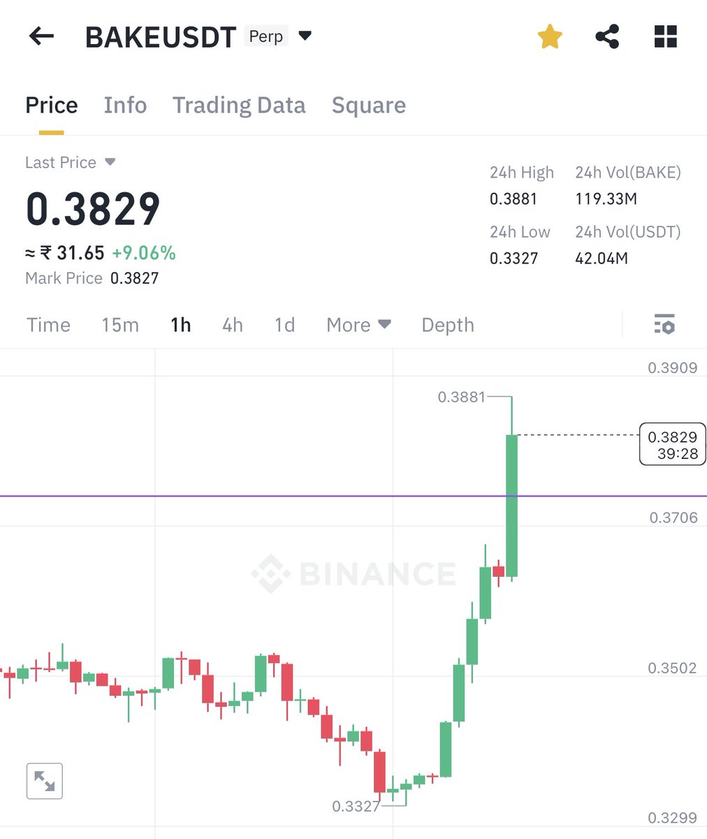 Send it to the moon 🚀
$Bake