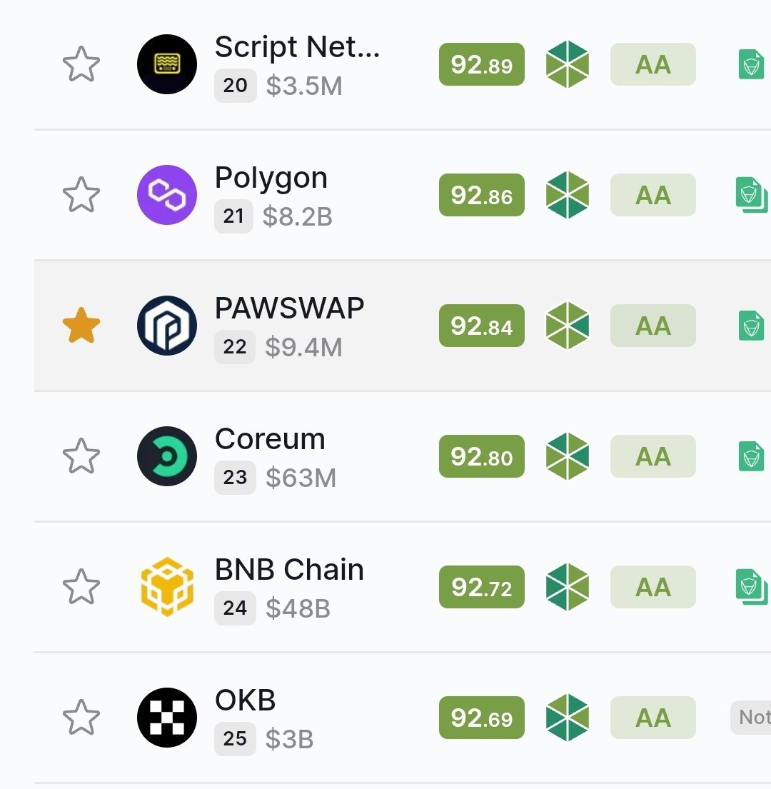 THESHILLLIFE's tweet photo. $PAW @framecommunity #PAWSWAP #MakeSoonGreatAgain #IYKYK Wow! Nice one, @script_network! π₯³
#Microcaps #ToTheMoon #scriptflipped @CertiK https://t.co/cKHuujKO0w