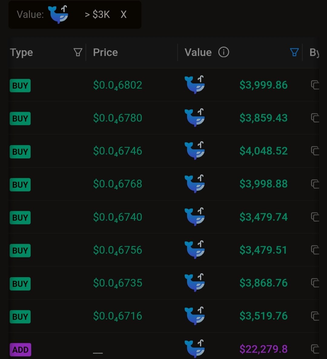 The Whales Love WEN 🔥🚀 I added another bag 💸🟢

#WEN to.the moon

<a href="/wenwencoin/">Wen</a> 

#Solana #SolanaCommunity #SolanaAirdrops #wen $wen #JUP #memecoins