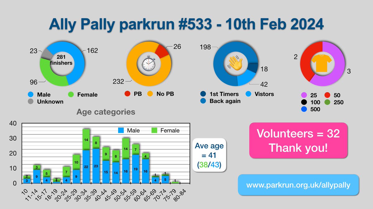 Last Saturday's Ally Pally parkrun - 10.2.2024