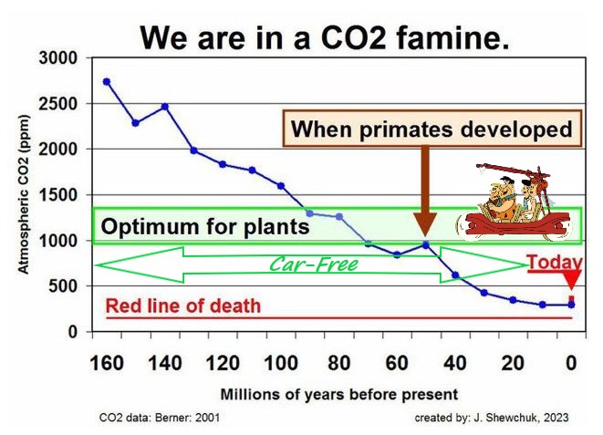 BogushJMann's tweet photo. @MerijnKnibbe @NetZeroWatch #MMGW #GlobalWarning #ClimateChange are a scam!π€£
If the climate is warming that's a GOOD thing!!! https://t.co/a9wLkG9fct