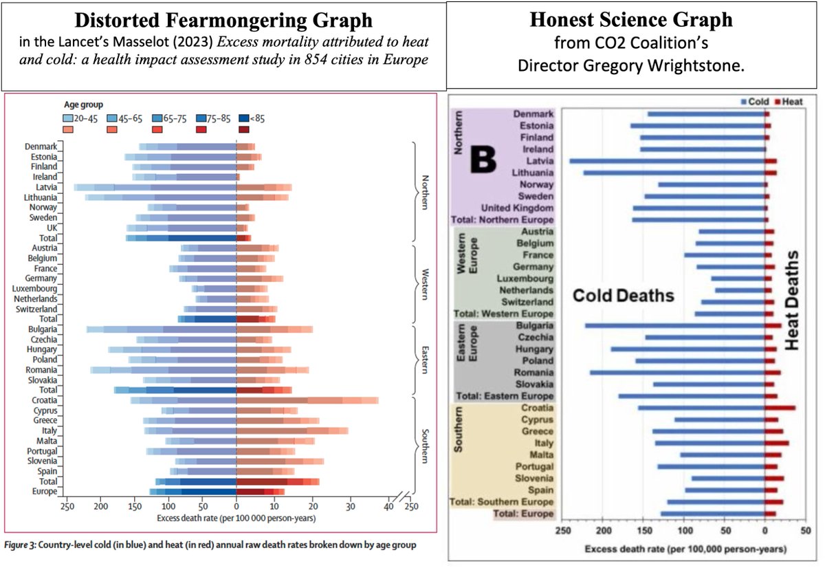 BogushJMann's tweet photo. @MerijnKnibbe @NetZeroWatch #MMGW #GlobalWarning #ClimateChange a scam!π±π€¦ββοΈππ€£ π€£ https://t.co/0nGWSwbkU7