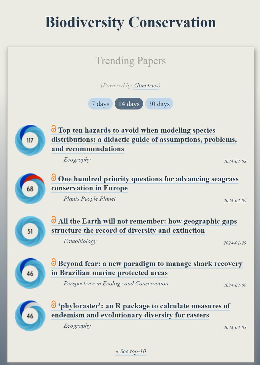 Trending in #BiodiversityConservation:
ooir.org/index.php?fiel…

1) Top ten hazards to avoid when modeling species distributions (<a href="/EcographyJourna/">Ecography</a>)

2) One hundred priority questions for advancing seagrass conservation in Europe (<a href="/plantspplplanet/">Plants People Planet 🌱👥🌐</a>)

3) All the Earth will not