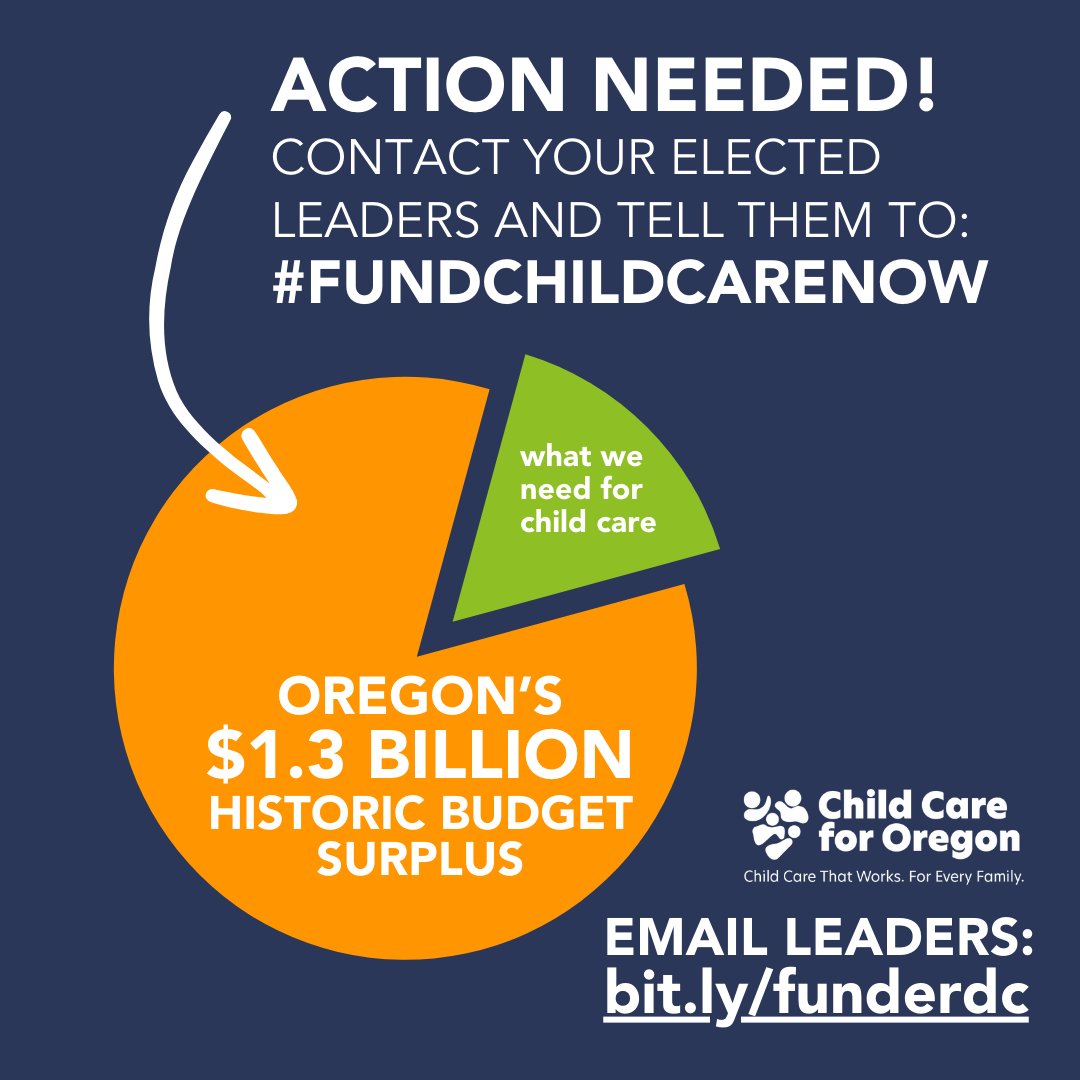Oregon has a historic budget surplus of $1.3 BILLION! Elected leaders, you must address the #childcarecrisis. It’s time to #fundchildcareNOW & end the ERDC budget shortfall. #orpol #orleg