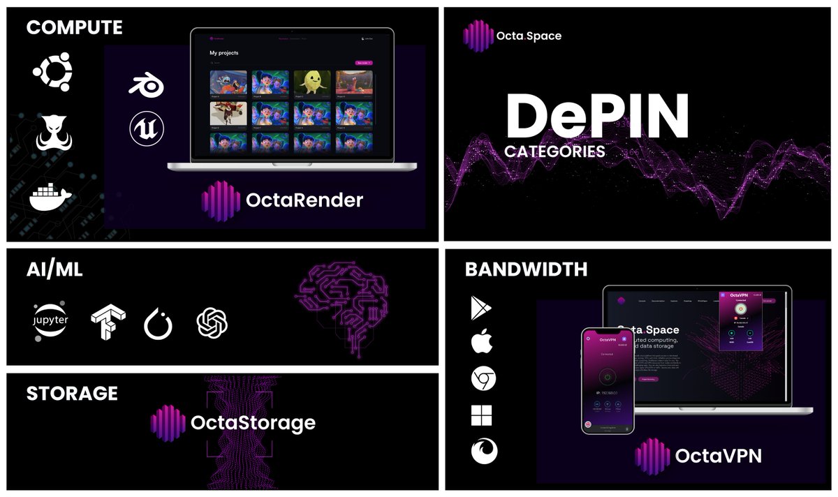 octa_space's tweet photo. With the emergence of the DePIN sector, understanding its landscape can be challenging, especially when it comes to categorizing projects and providers. 

OctaSpace, uniquely positioned, spans four distinct categories with various solutions in each.

To facilitate understanding of our positioning, we've prepared a quick reference guide. It offers an overview of our solutions and their respective placements within the DePIN framework.

#DePIN #Rendering #VPN #AI #Storage #Blockchain #Crypto